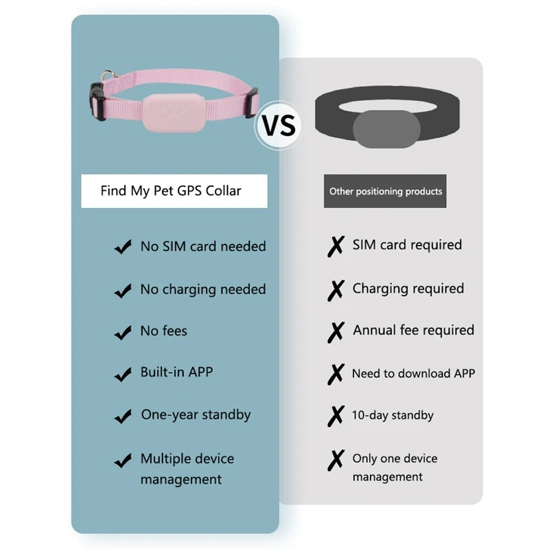 Pet GPS Tracker for Apple Find
